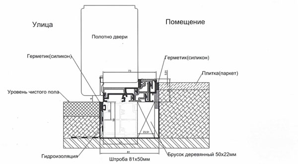 схема монтажа пластиковой двери