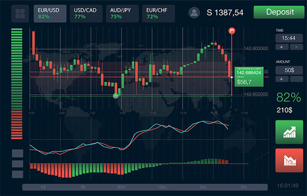 лучшие бинарные опционы